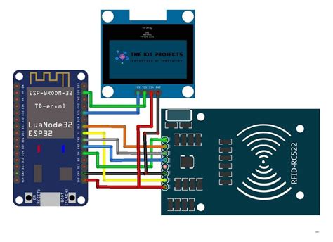 about rfid based attendance system|rfid attendance system using esp32.